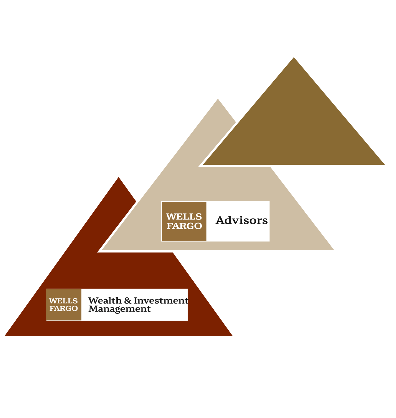 Wells Fargo National Brands